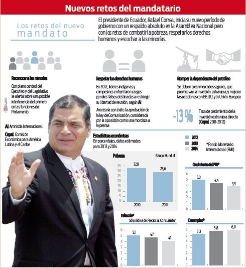 Correa-asume-el-mandato-que-ambiciona-Morales-