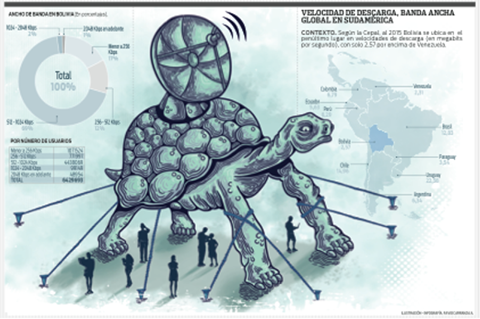 Cuatro-puntos-impiden-tener-internet-con-mas-velocidad