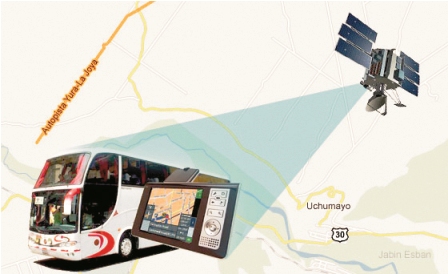 GPS SIGLA INGLES gps sigla ingles: