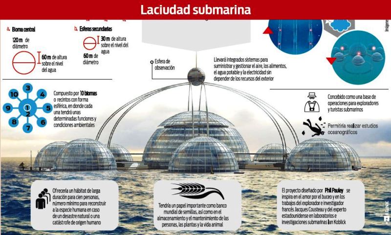 Crean-una-ciudad-submarina