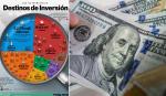 Estados Unidos consolida su liderazgo mundial en inversión extranjera y Asia emerge como eje del nuevo capital global