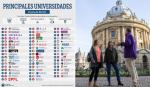 Oxford lidera la excelencia universitaria global fuera de EE. UU. en un ránking donde China consolida su avance histórico